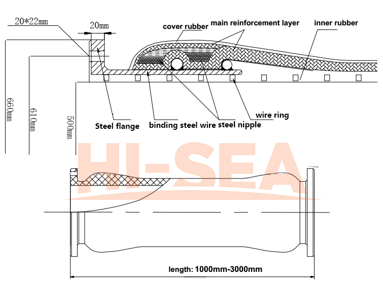 DN500 Dredge Armored Hose